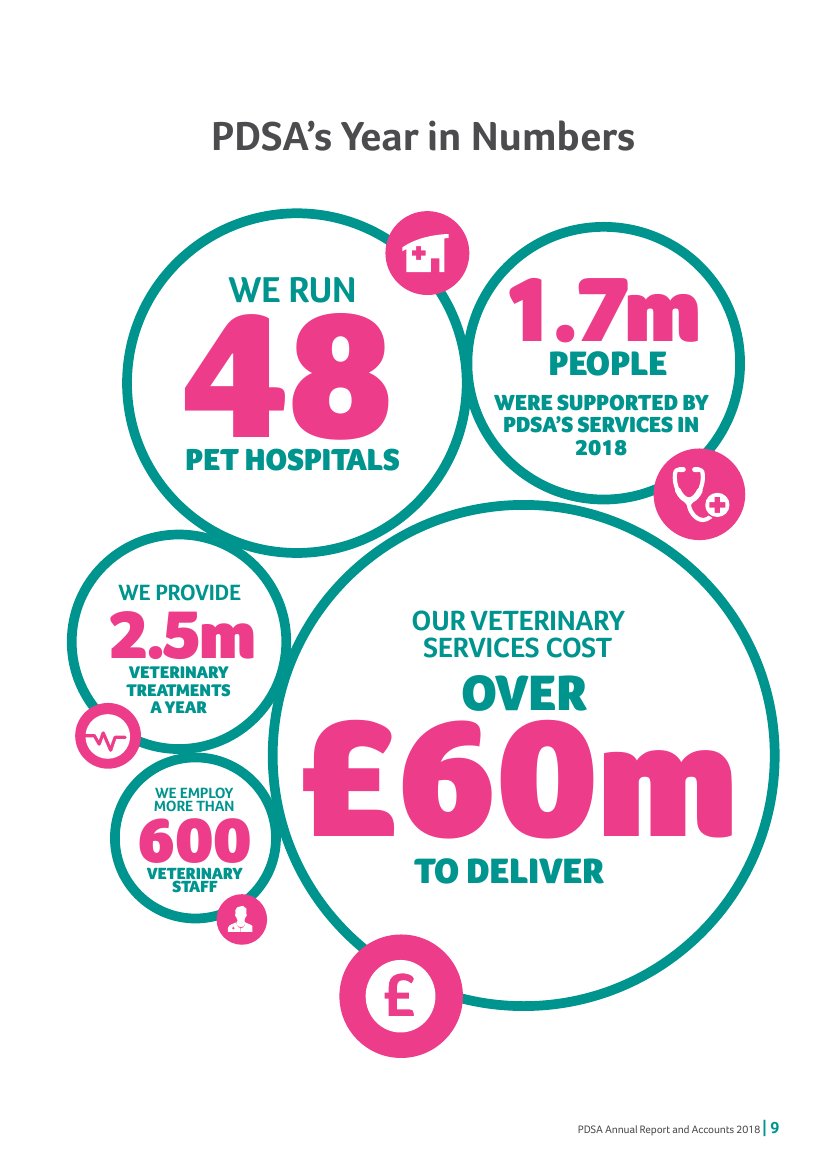 The year in numbers